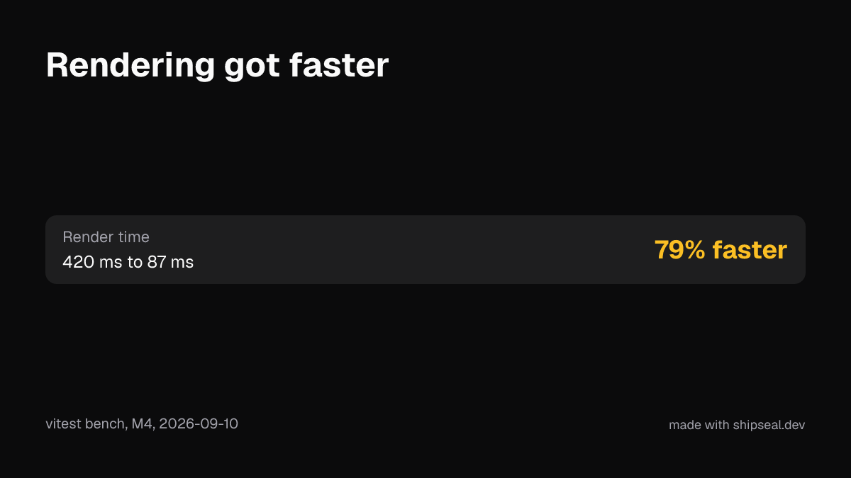 Benchmark card reading Rendering got faster, Render time 420 ms to 87 ms, 79% faster